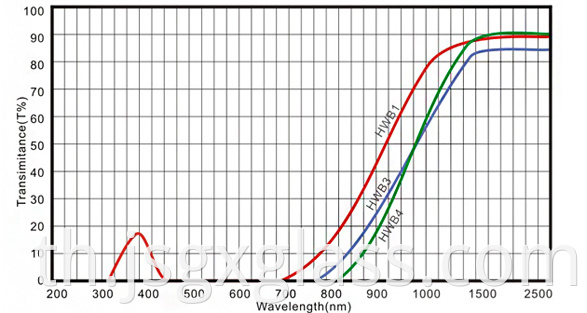 infrared transmission visible absorption glass 02
